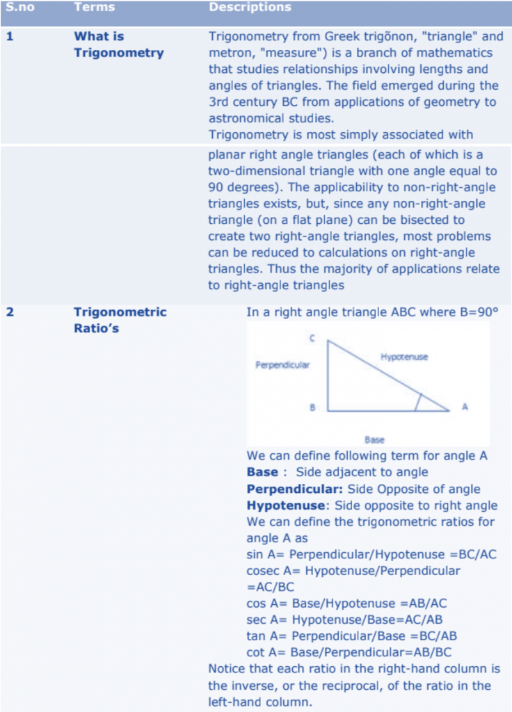 Class-10 Introduction to Trigonometry