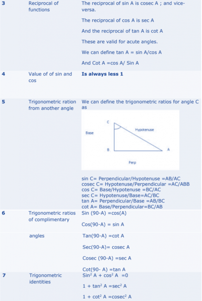 Class-10 Introduction to Trigonometry