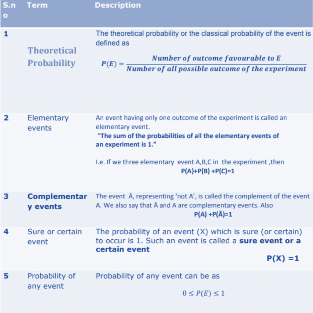 Maths Formula Class-10 Probability