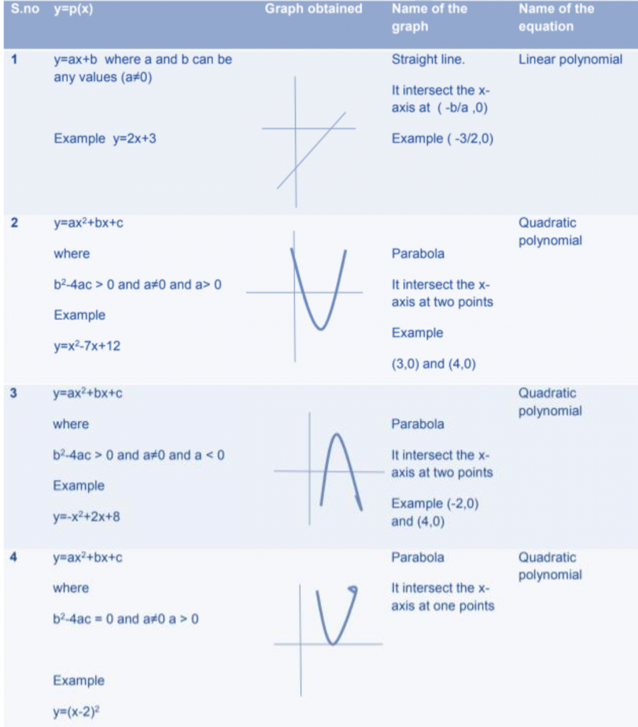 CBSE Maths Formula Class 10