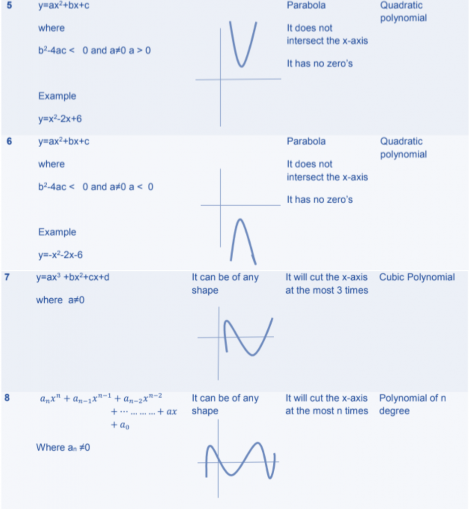  Maths Formula Class 10