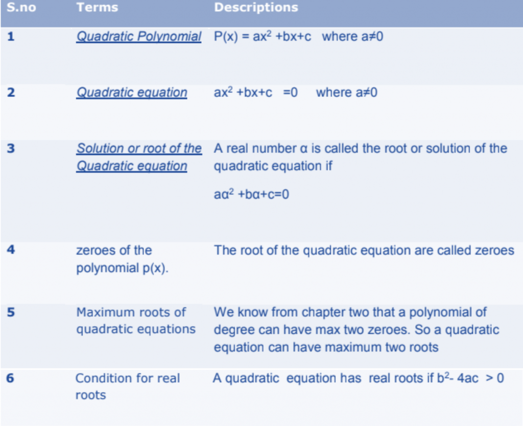 Class-10 Quadratic Equations
