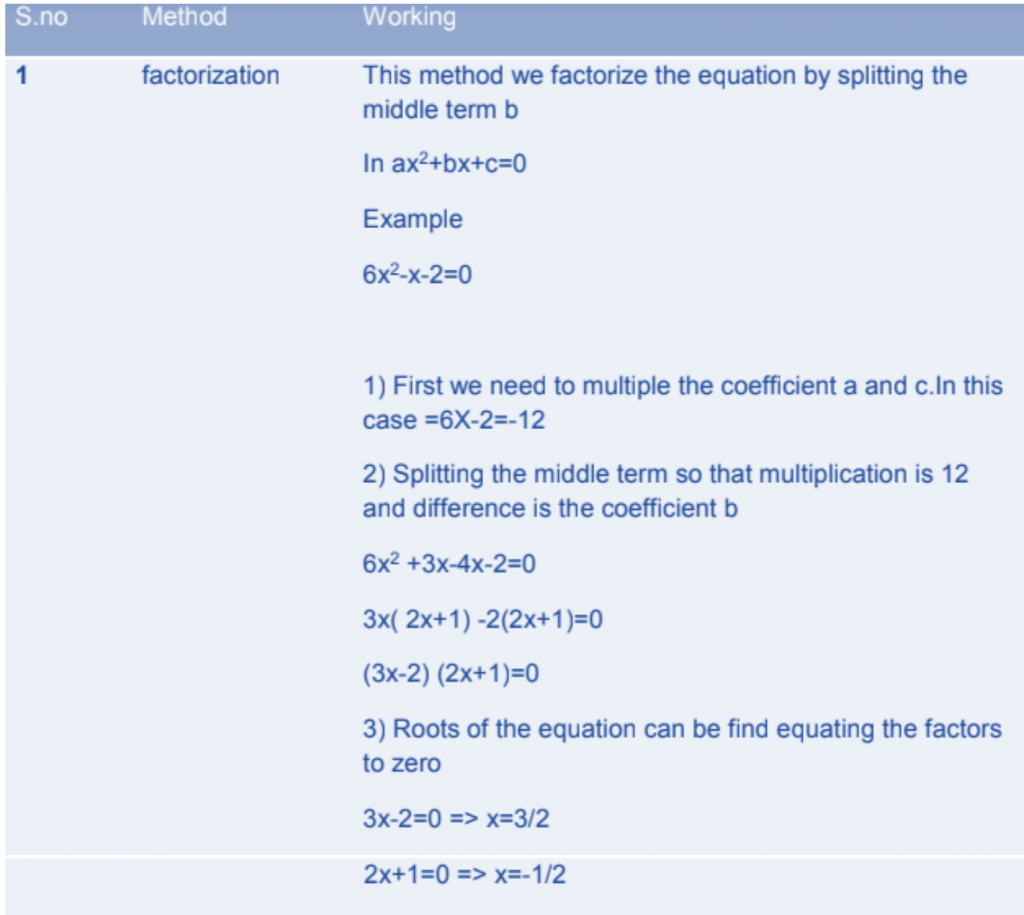 Class-10 Quadratic Equations