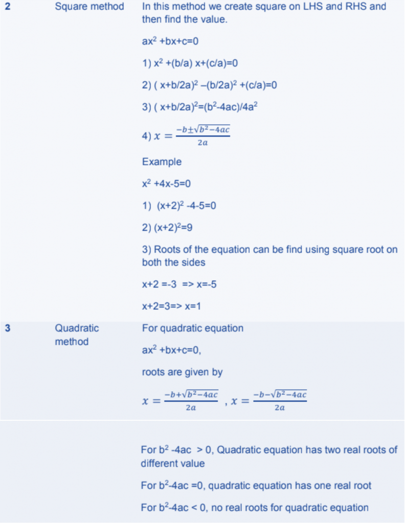 Class-10 Quadratic Equations