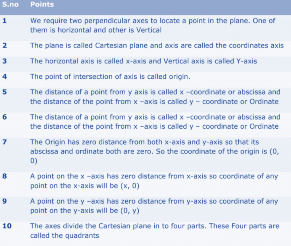 Maths Formulae Class-10