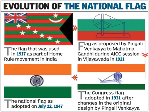 Class-10 The Rise of Nationalism in India History Extra Questions