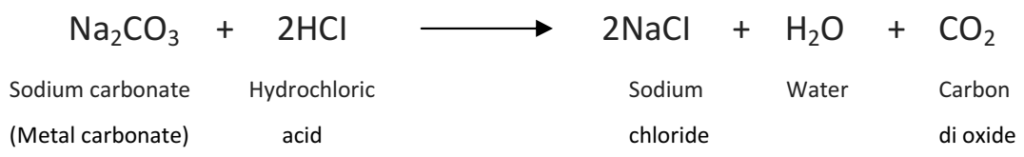 class-10-science-notes