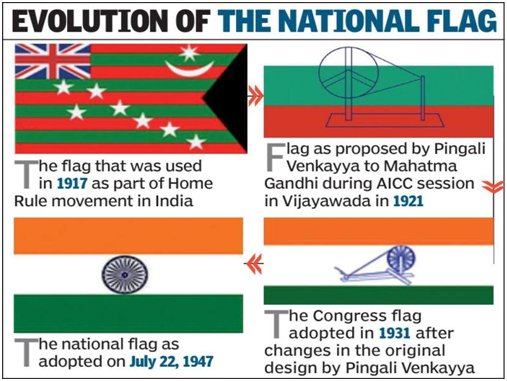 Class-10 The Rise of Nationalism in India
