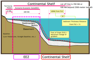 Exclusive Economic Zone - Definition And Explanation