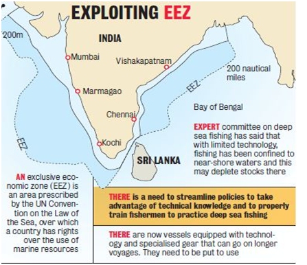 Indian extent for EEZ