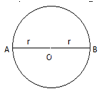 Important Questions For Class 9 Science Motion Chapter 8