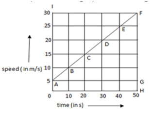 Important Questions For Class 9