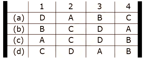 NCERT Solutions For Class 10 Civics Federalism Chapter 2