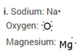 Class-10 Metals and Non-Metals