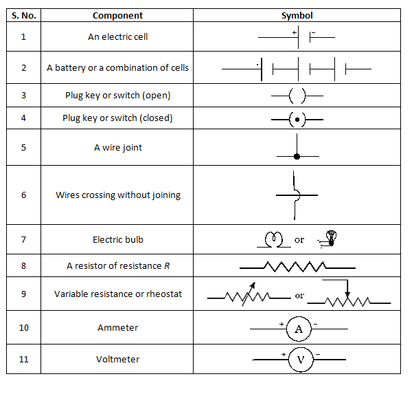 Electricity Formulas For Class 10 Physics