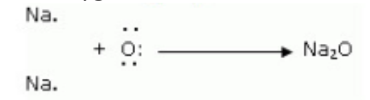 Class-10 Metals and Non-Metals