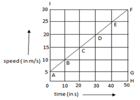 class 9 physics motion