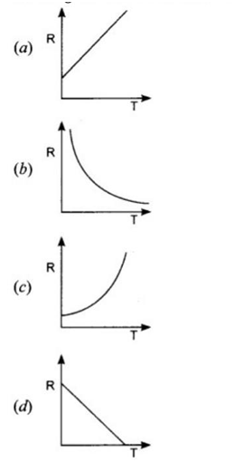 MCQ-Questions For Class-10 Physics Electricity- Resistance curve with the increasing temperature 