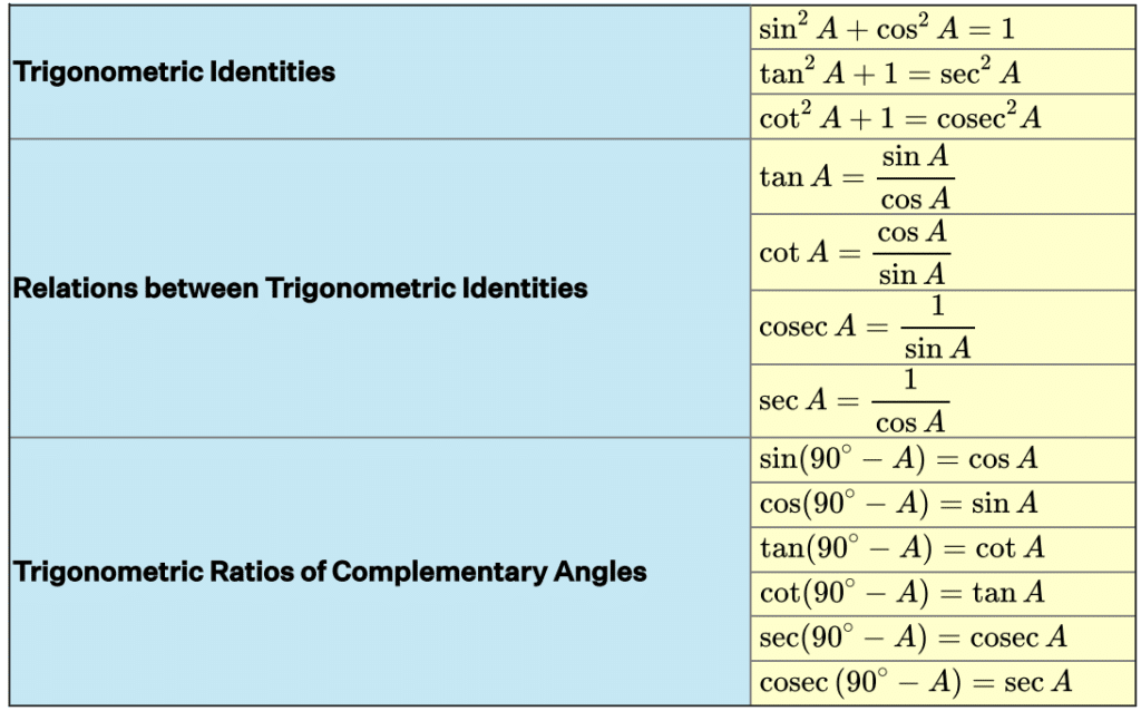 Introduction of Trigonometry For Class 10 Maths Formulas