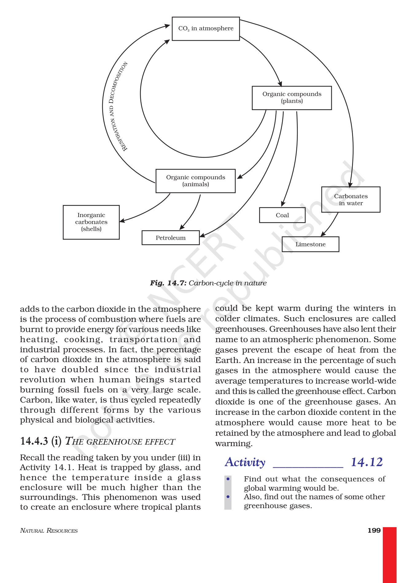 NCERT Book Class 9 (Science) Chapter 14 Natural Resources