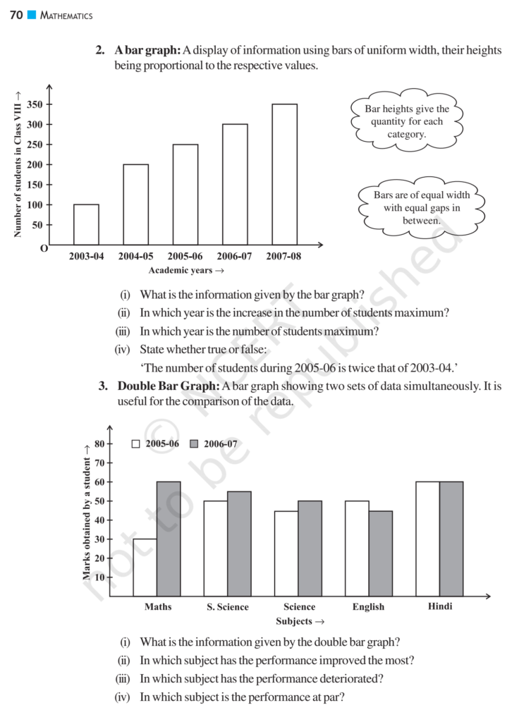 NCERT Book Class 8 (Maths) Chapter 5 Data Handling