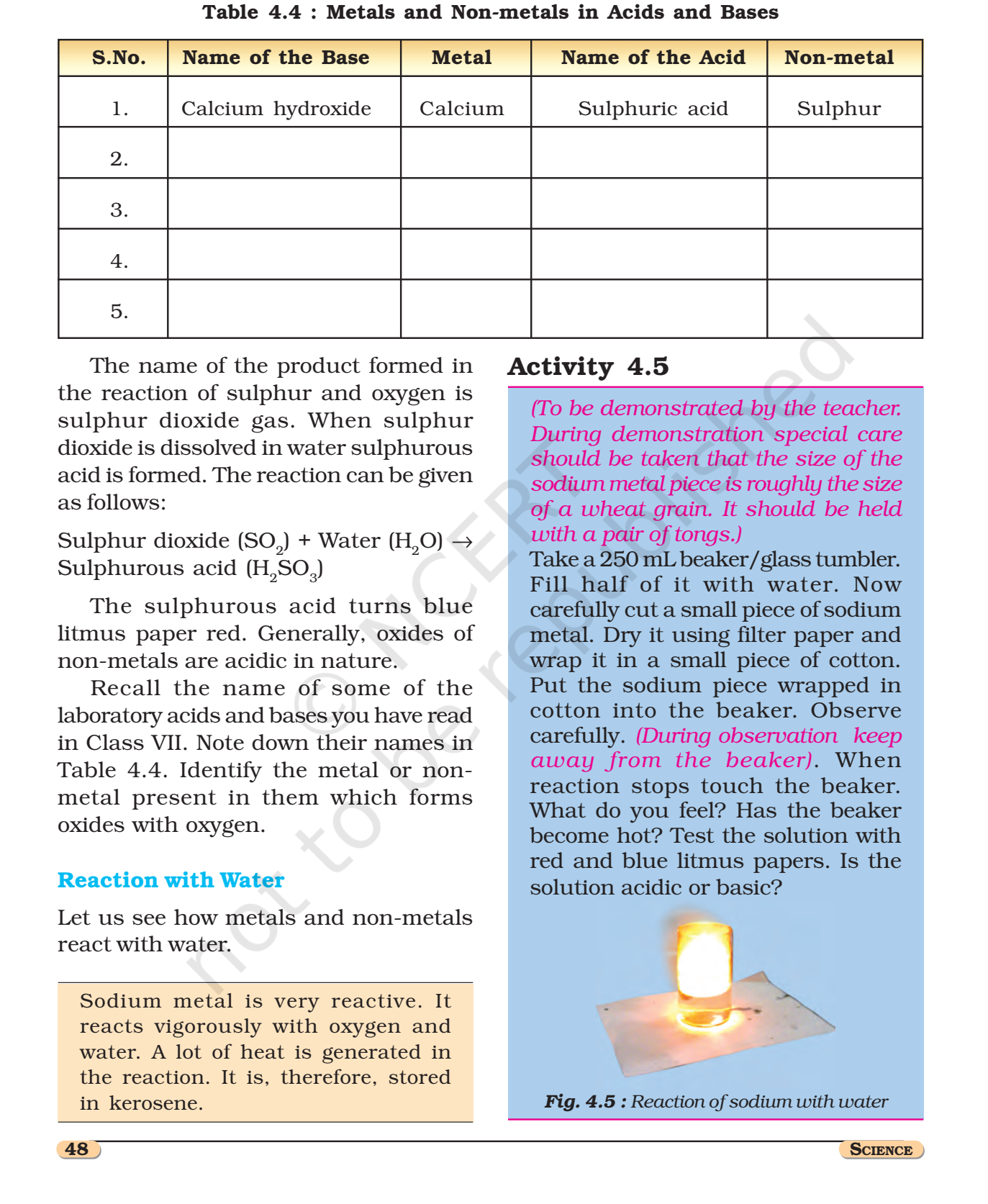 NCERT Book Class 8 (Science) Chapter 4 Materials: Metals and Non-Metals