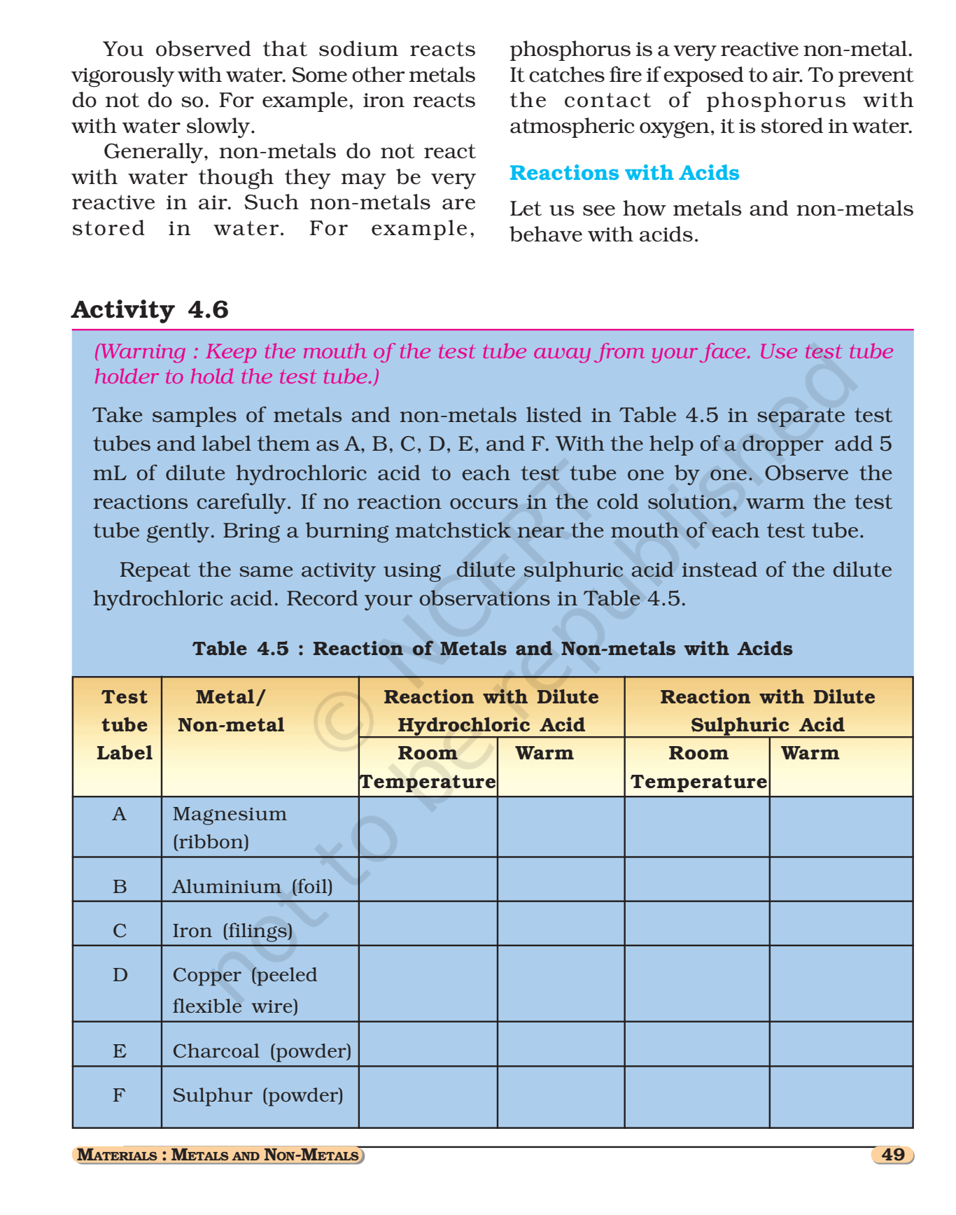 NCERT Book Class 8 (Science) Chapter 4 Materials: Metals and Non-Metals