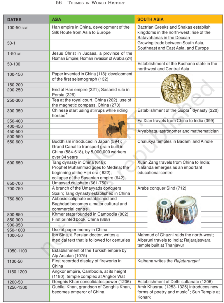 NCERT Book Class 11 (History) Chapter 3 An Empire Across Three Continents