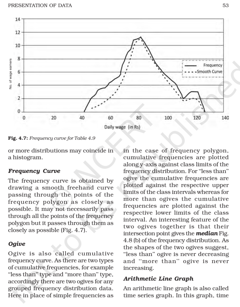 graphical presentation of data class 11 economics