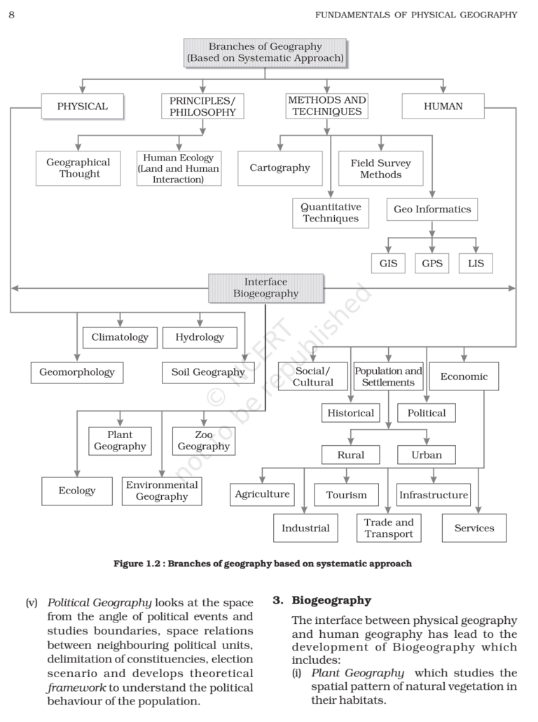 NCERT Book Class 11 (Geography) Chapter 1 Geography as a Discipline