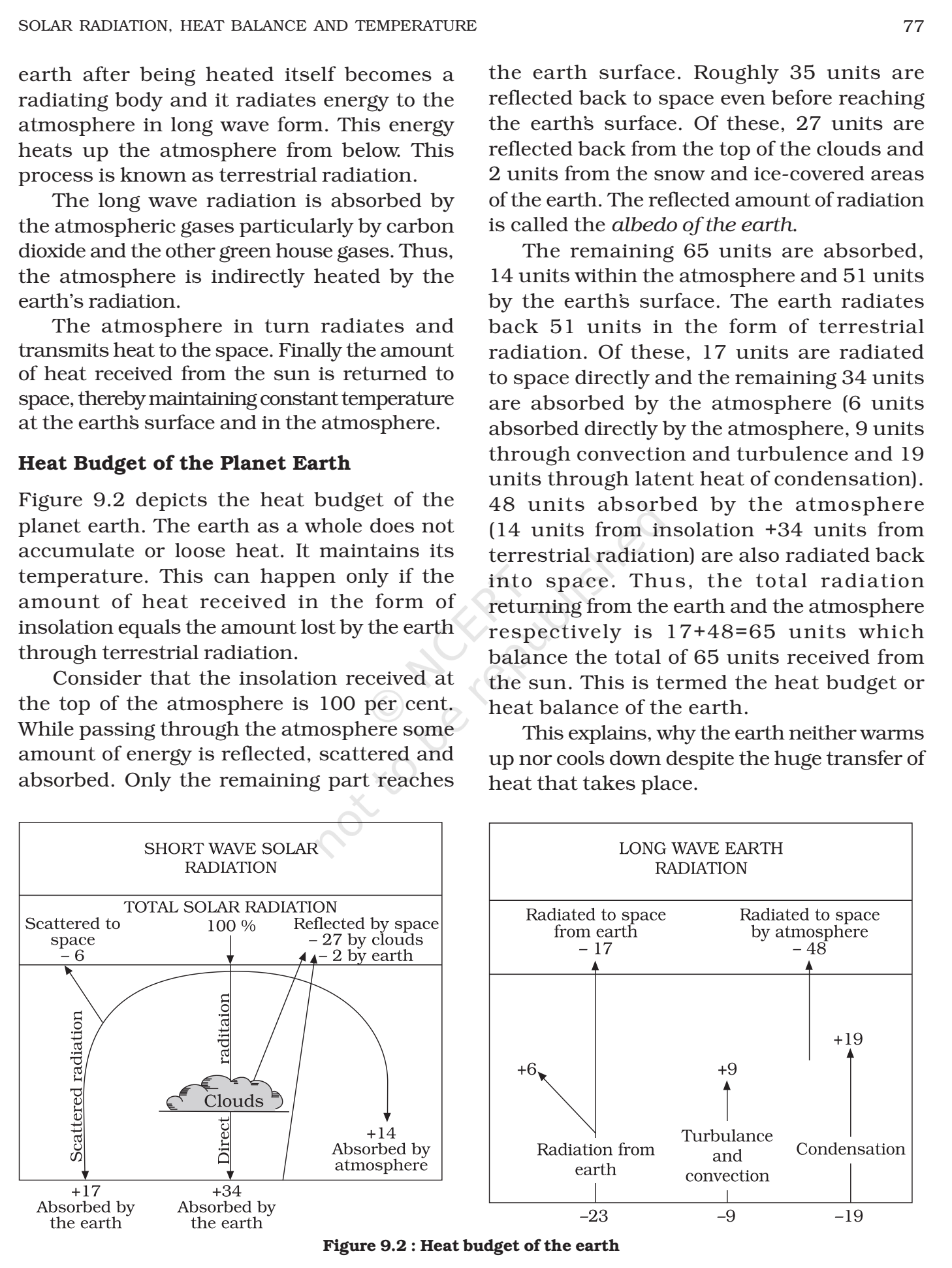 NCERT Book Class 11 (Geography) Chapter 9 Solar Radiation, Heat Balance ...