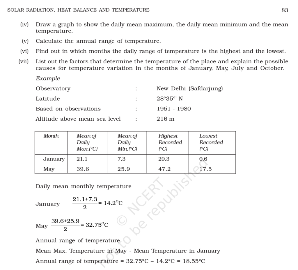 NCERT Book Class 11 (Geography) Chapter 9 Solar Radiation, Heat Balance ...