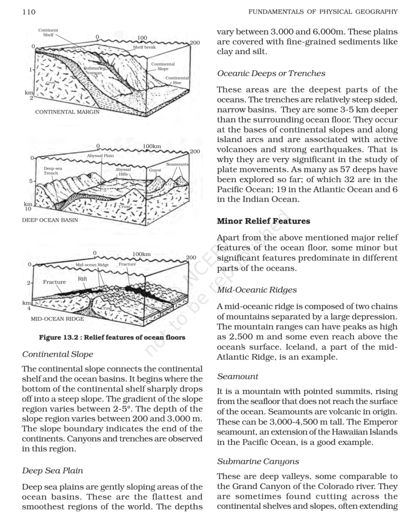 NCERT Book Class 11 (Geography) Chapter 13 Water (Oceans)