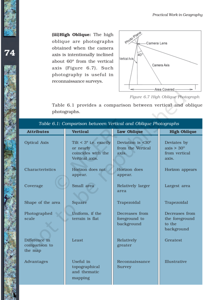 NCERT Book Class 11 (Geography) Chapter 6 Introduction To Aerial ...