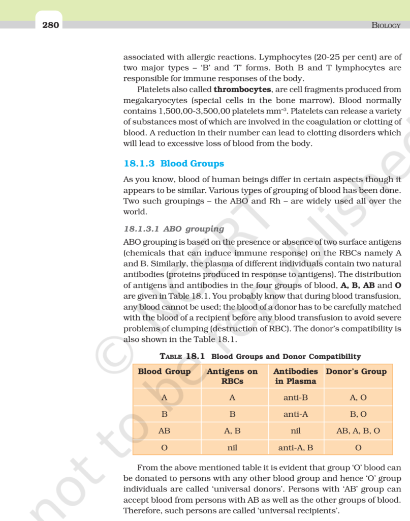 NCERT Book Class 11 (Biology) Chapter 18 Body Fluids And Circulation