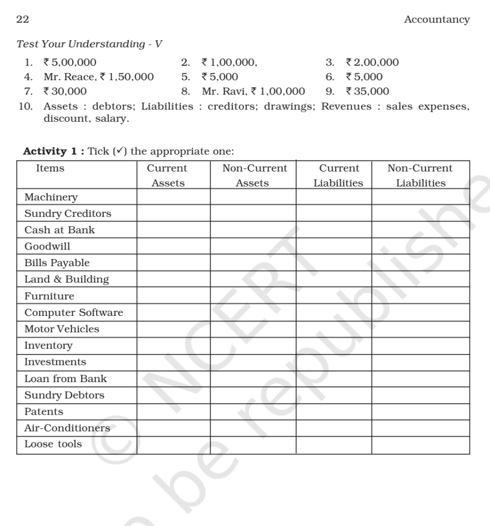 accountancy assignment for class 11 answer key