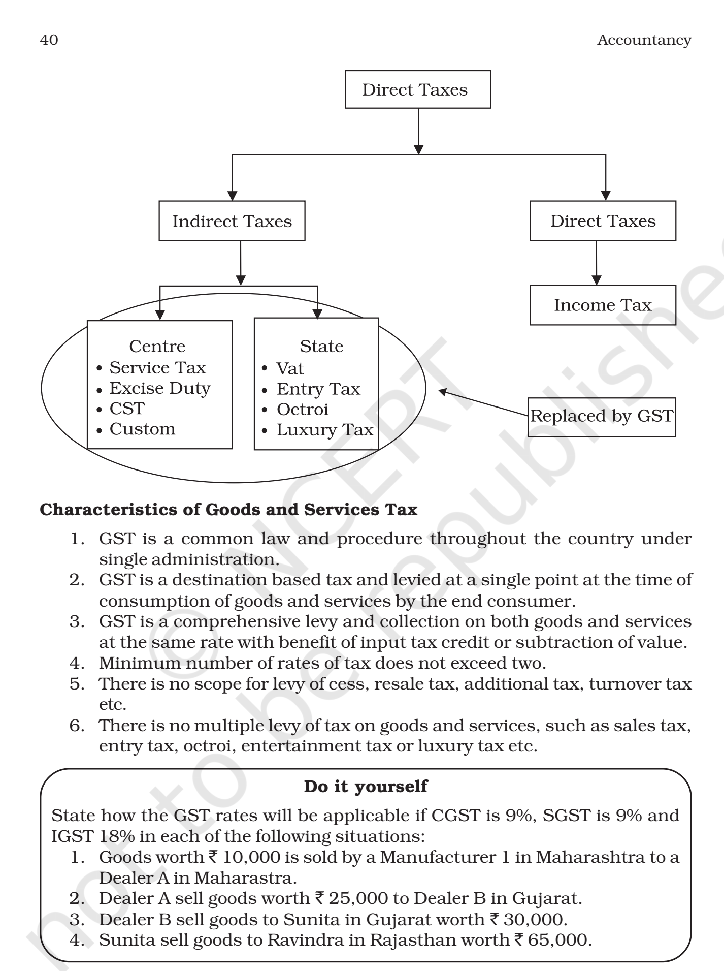 NCERT Book Class 11 (Accountancy) Chapter 2 Theory Base of Accounting