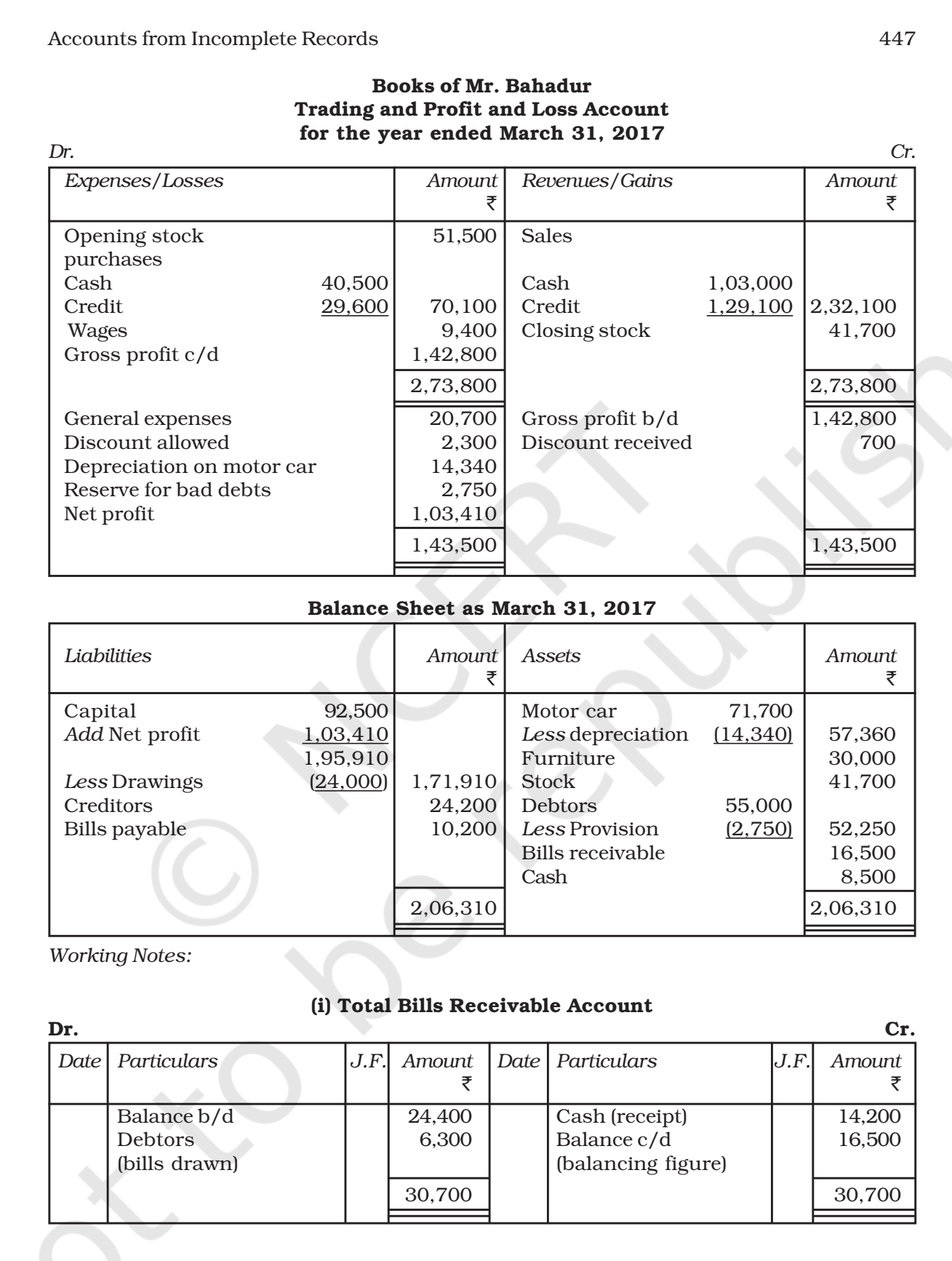 NCERT Book Class 11 (Accountancy) Chapter 3 Accounts from Incomplete