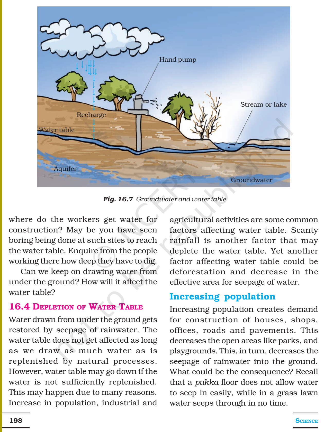 NCERT Books For Class 7 Science Water: A Precious Resource