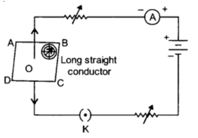 Magnetic Effects of Electric Current For Class 10 Physics Important Questions