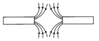 Magnetic Effects of Electric Current For Class 10 Physics Important Questions