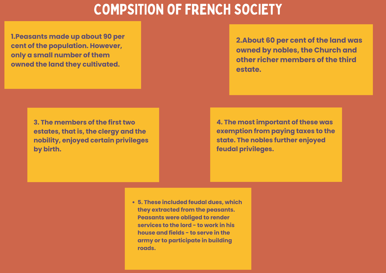 summary-of-french-revolution-class-9