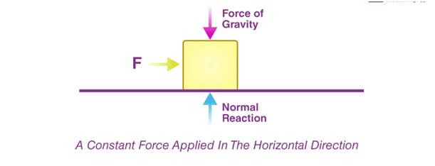 Force And Laws Of Motion For Class 9 Science Summary Notes 5450