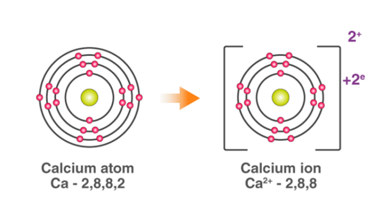 Metals and Non-metals For Class 10 Science Summary notes