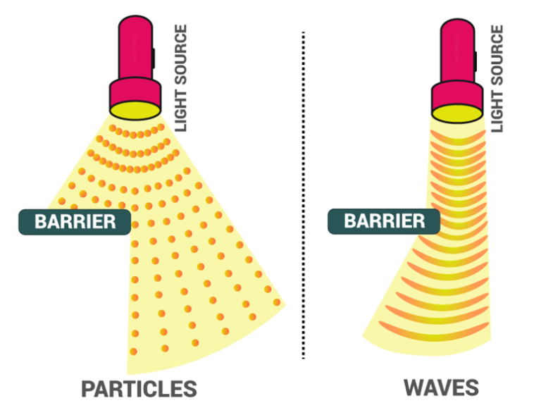 light-reflection-and-refraction-for-class-10-science-summary-notes