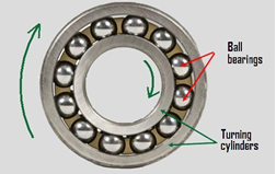 reduce friction